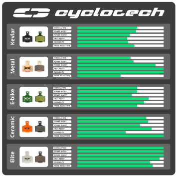 Phatfour organische remblokken, Cyclotech Prodisc Kevlar